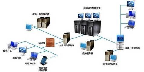 UML建模在產(chǎn)品經(jīng)理工作中的應(yīng)用 數(shù)據(jù)庫(kù)與計(jì)算機(jī)網(wǎng)絡(luò)服務(wù)視角