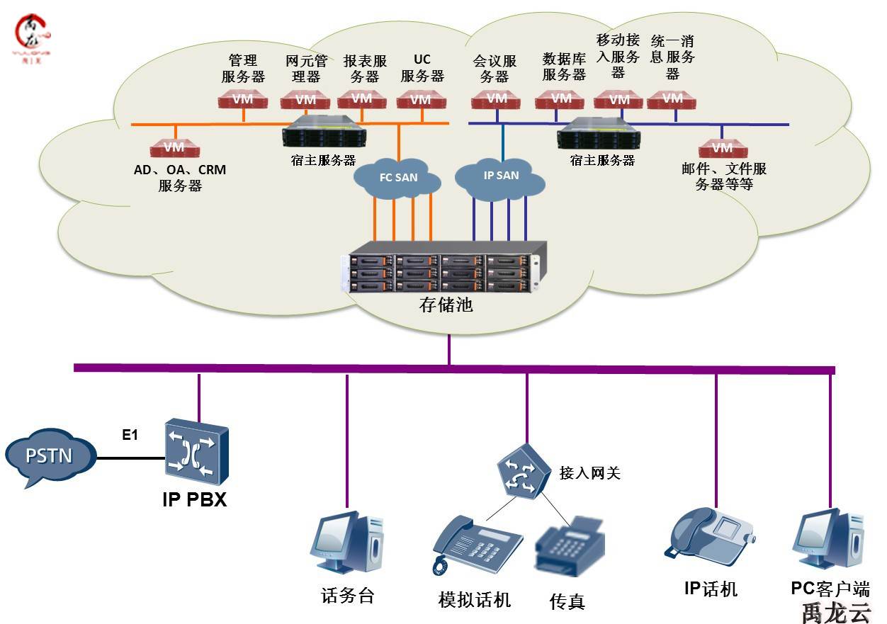 教學(xué)云終端與云教室解決方案 構(gòu)建高效數(shù)據(jù)庫(kù)及計(jì)算機(jī)網(wǎng)絡(luò)服務(wù)