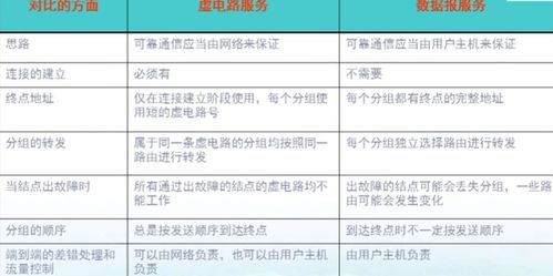 計算機網絡核心概念 網絡層服務、IP協議與子網劃分